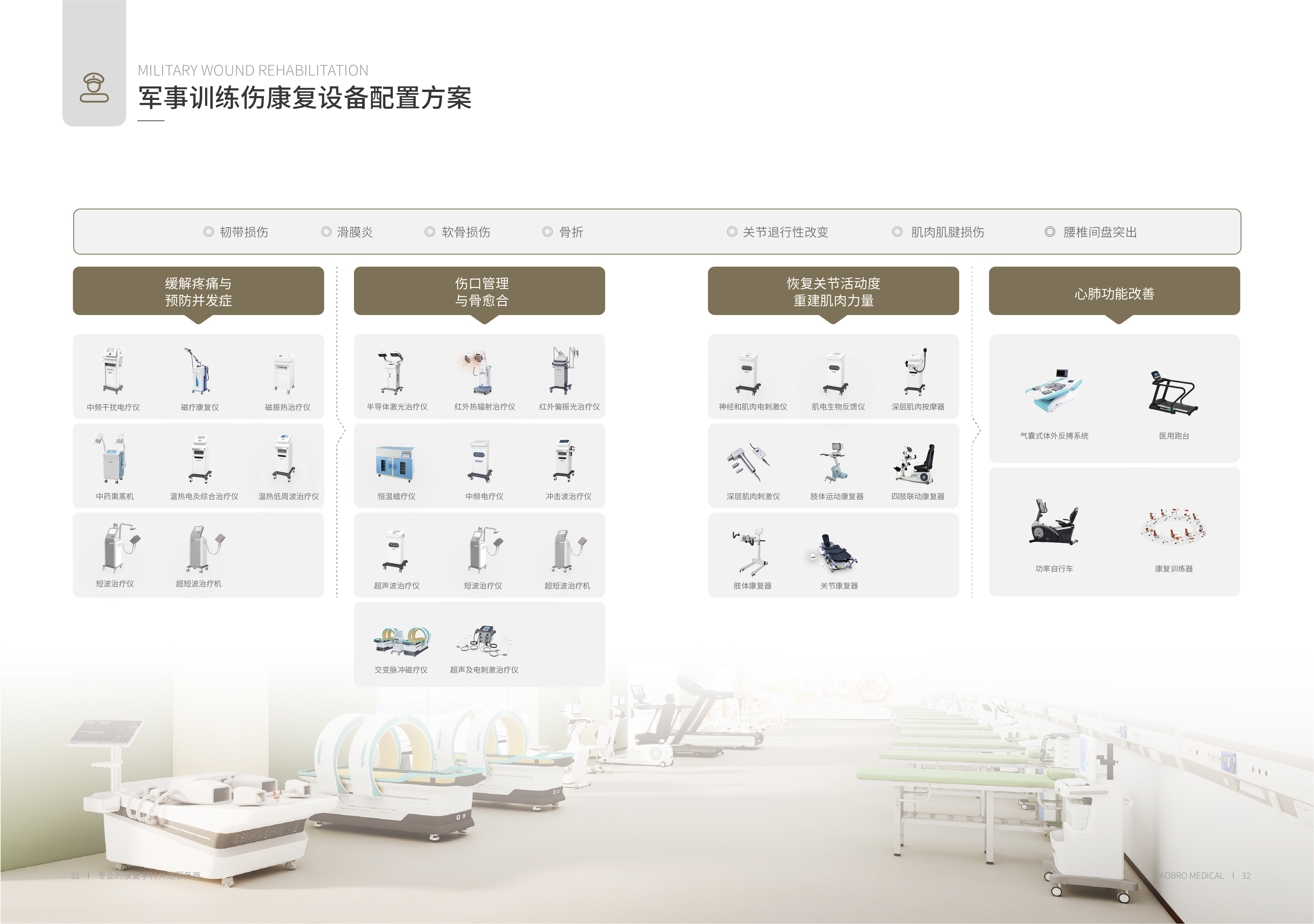 21完美電競展會畫冊-31-32軍事訓練傷康復設備方案_畫冊-22.jpg